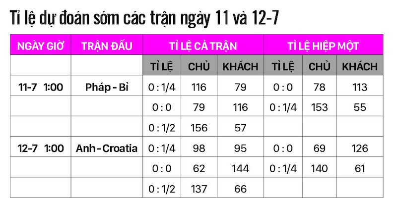 Giải mã đôi nét về kèo tỷ số chính xác trong bóng đá